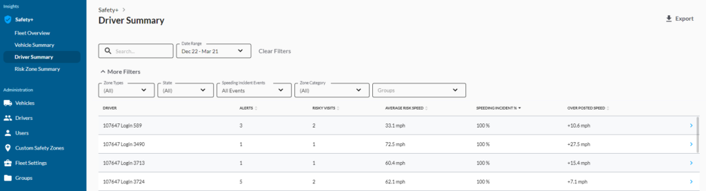 about-driver-summary-drivewyze