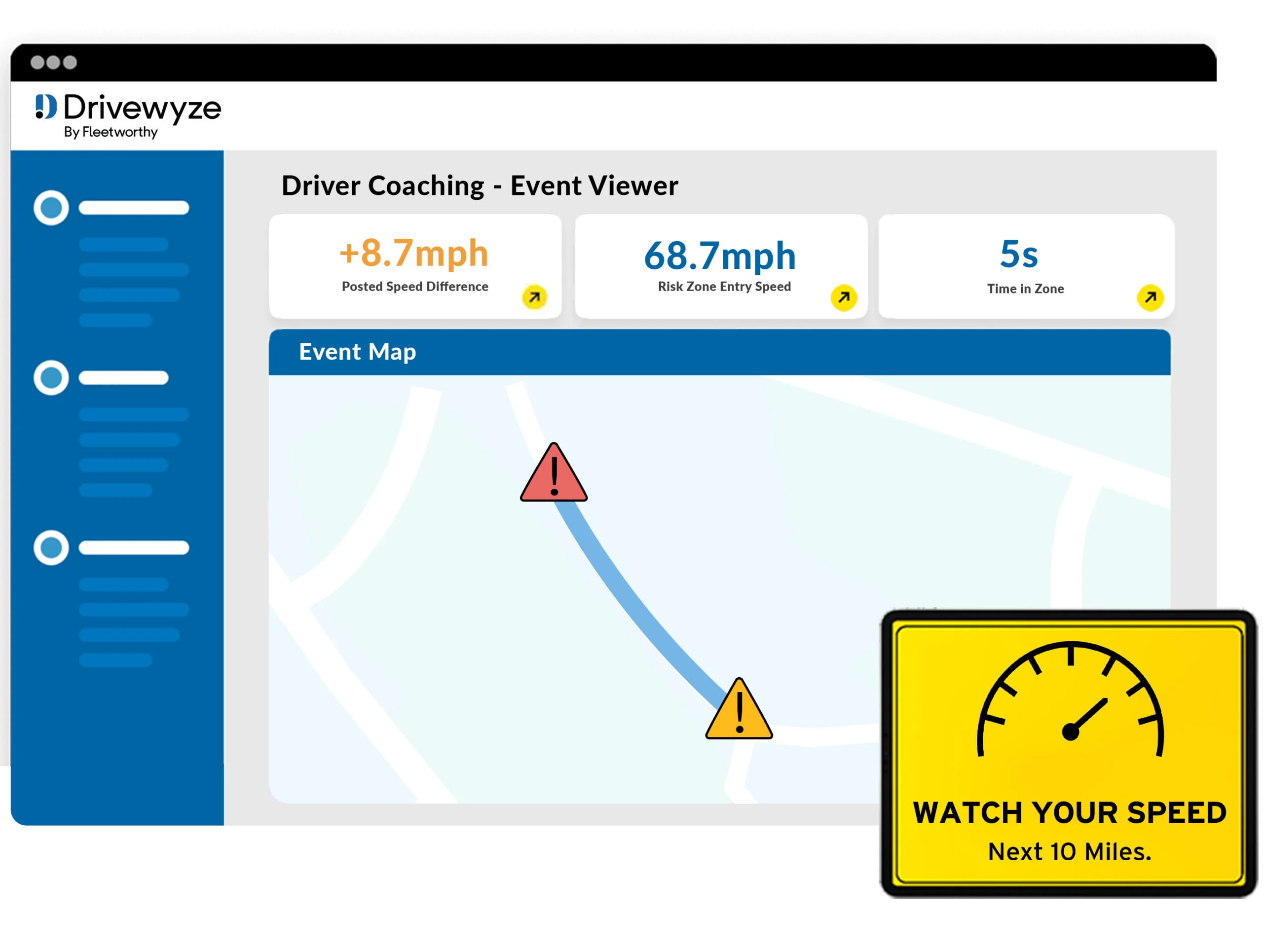 A dashboard displays driver coaching data: speed difference, risk zone speed, and time in zone, with a map showing warning icons. A yellow sign in the corner reads WATCH YOUR SPEED Next 10 Miles.
