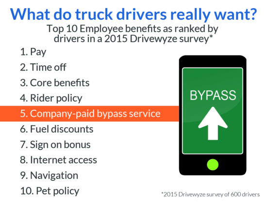 Drivewyze_What do truck drivers really want infographic_landscape